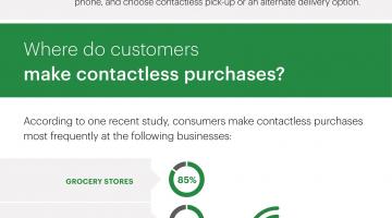 The Shift to a Contactless World