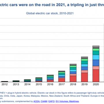 Missed the EV boom? Consider EV Charging!